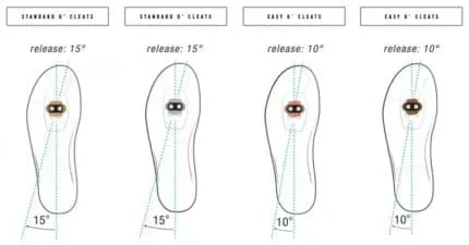 Calas Crankbrothers Easy Release 0º